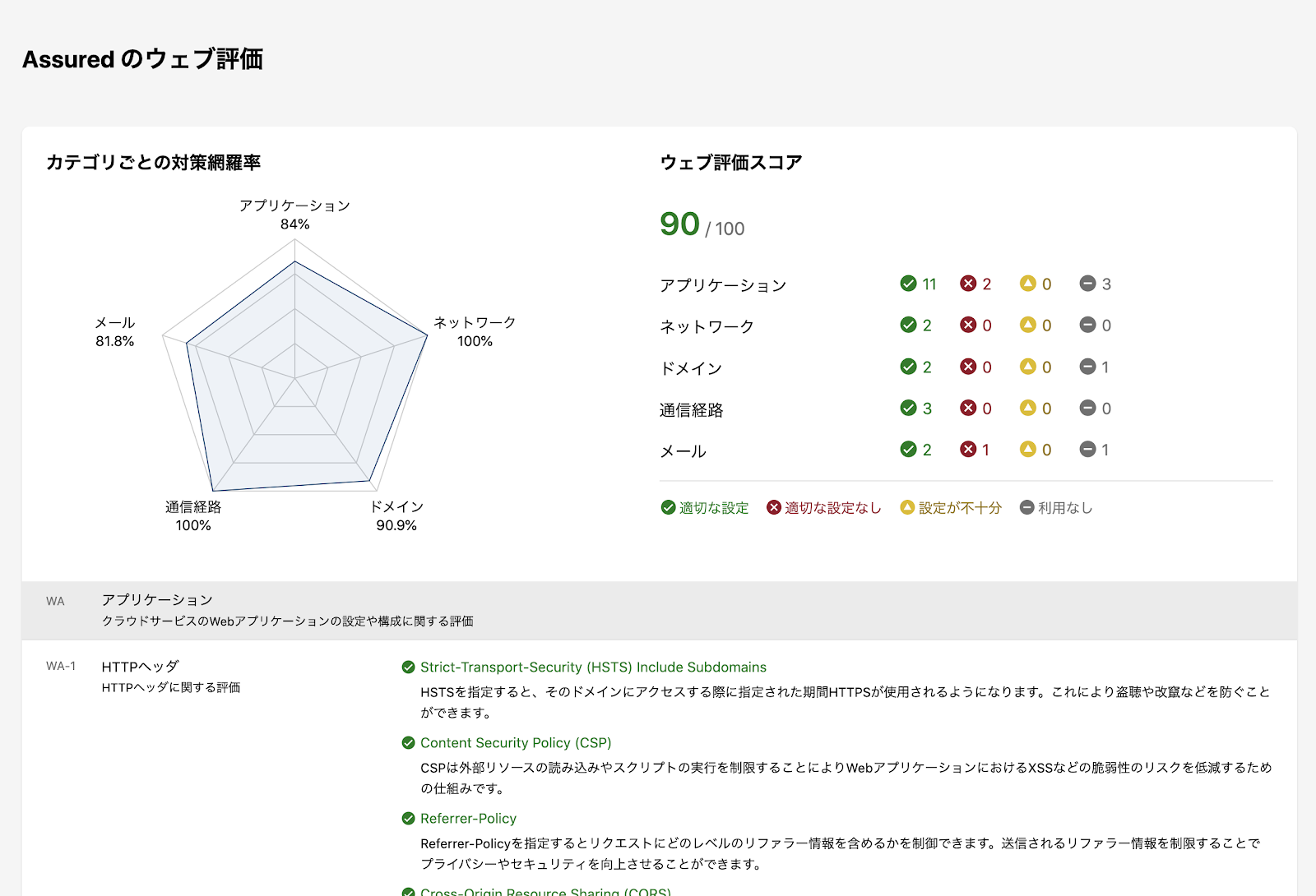 ウェブ評価利用イメージ