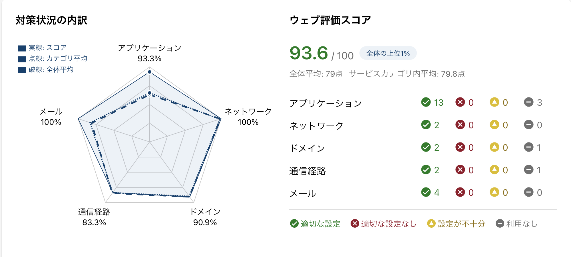 「ウェブ評価」機能とは.png