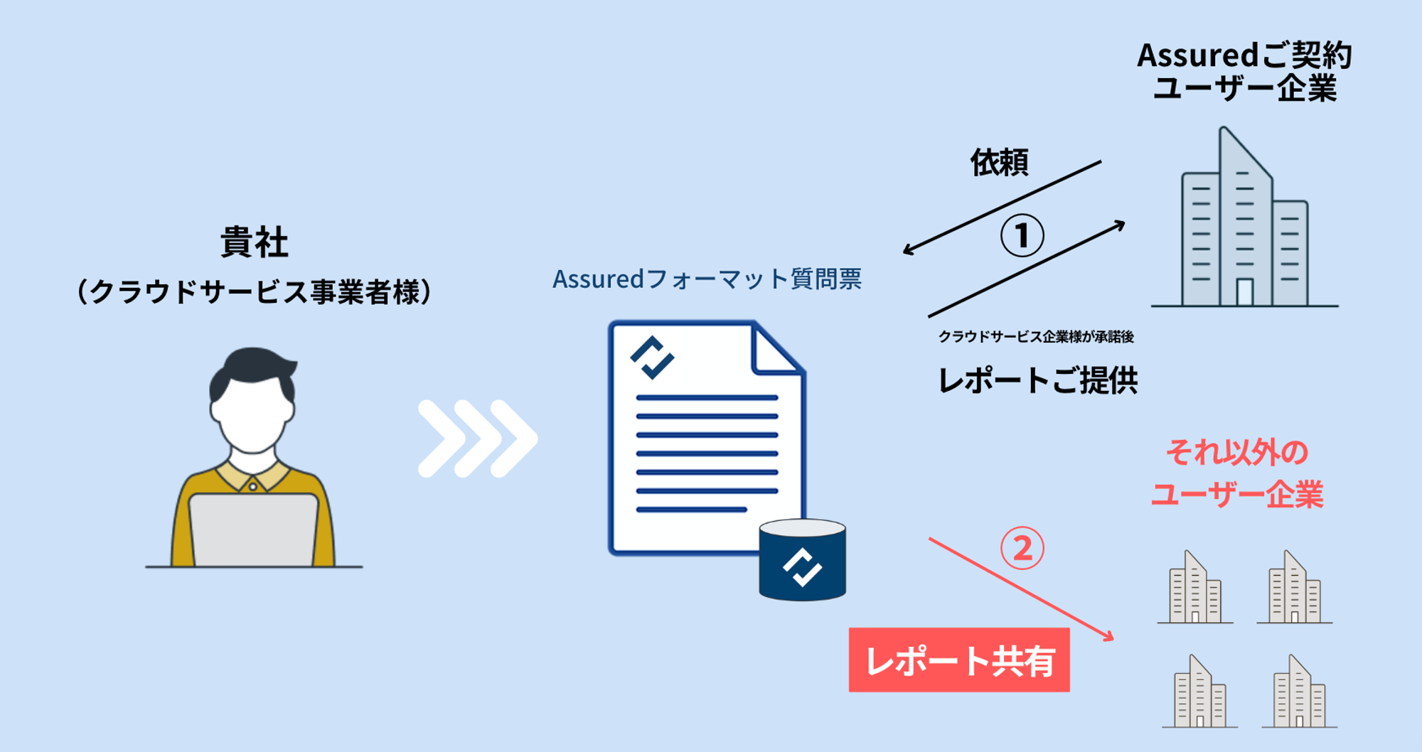 share_report2.png